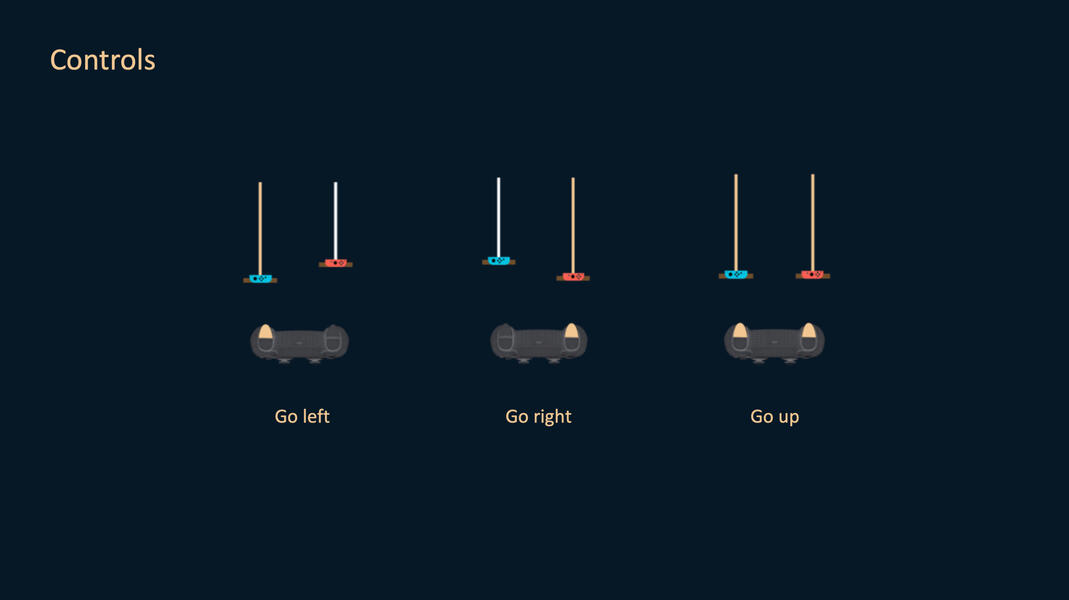 GD1 - Moveset